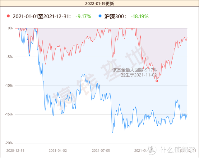 中泰星元价值优选值不值得买？小规模宝藏基金，涨势依旧喜人！