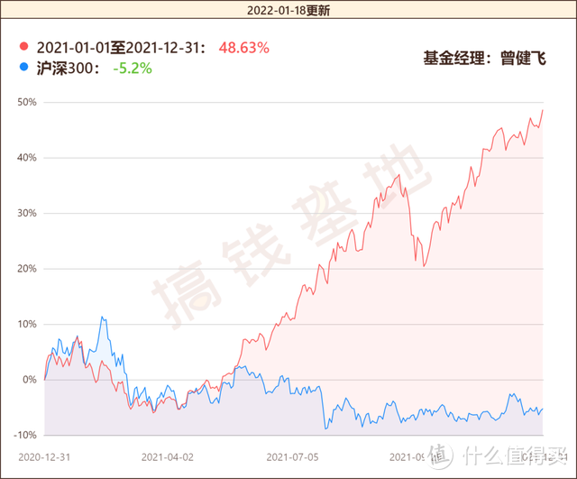 前海开源可转债债券属于什么板块？2021可转债基金冠军，一个季度规模翻7倍！