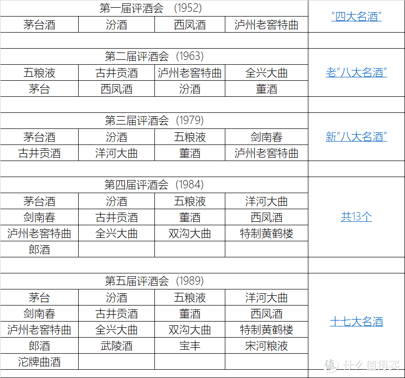 8大名酒还有哪些值得买？白酒界4大黑马又是谁？