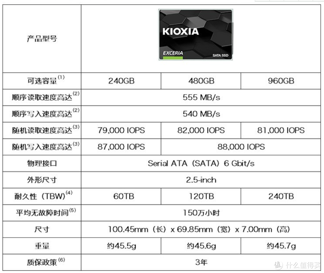 从120T写入到150T，QLC的NV1健康度只下降了1%？？？