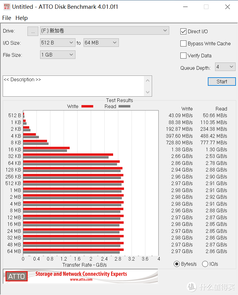 从120T写入到150T，QLC的NV1健康度只下降了1%？？？