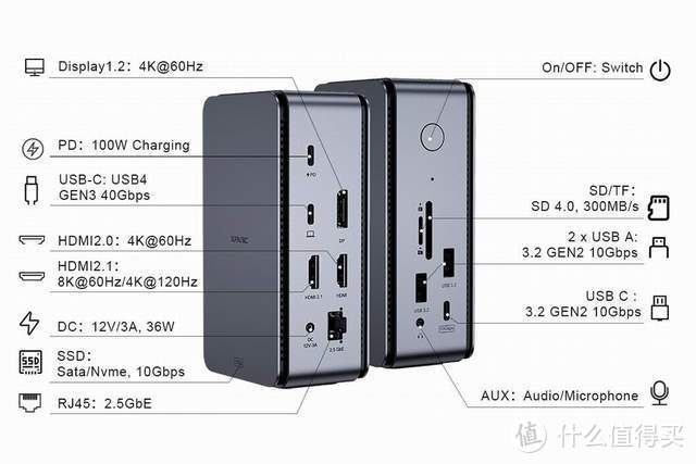 湘凡科技XFANIC发布USB4全功能13合1扩展坞，40Gbps高速扩展中心