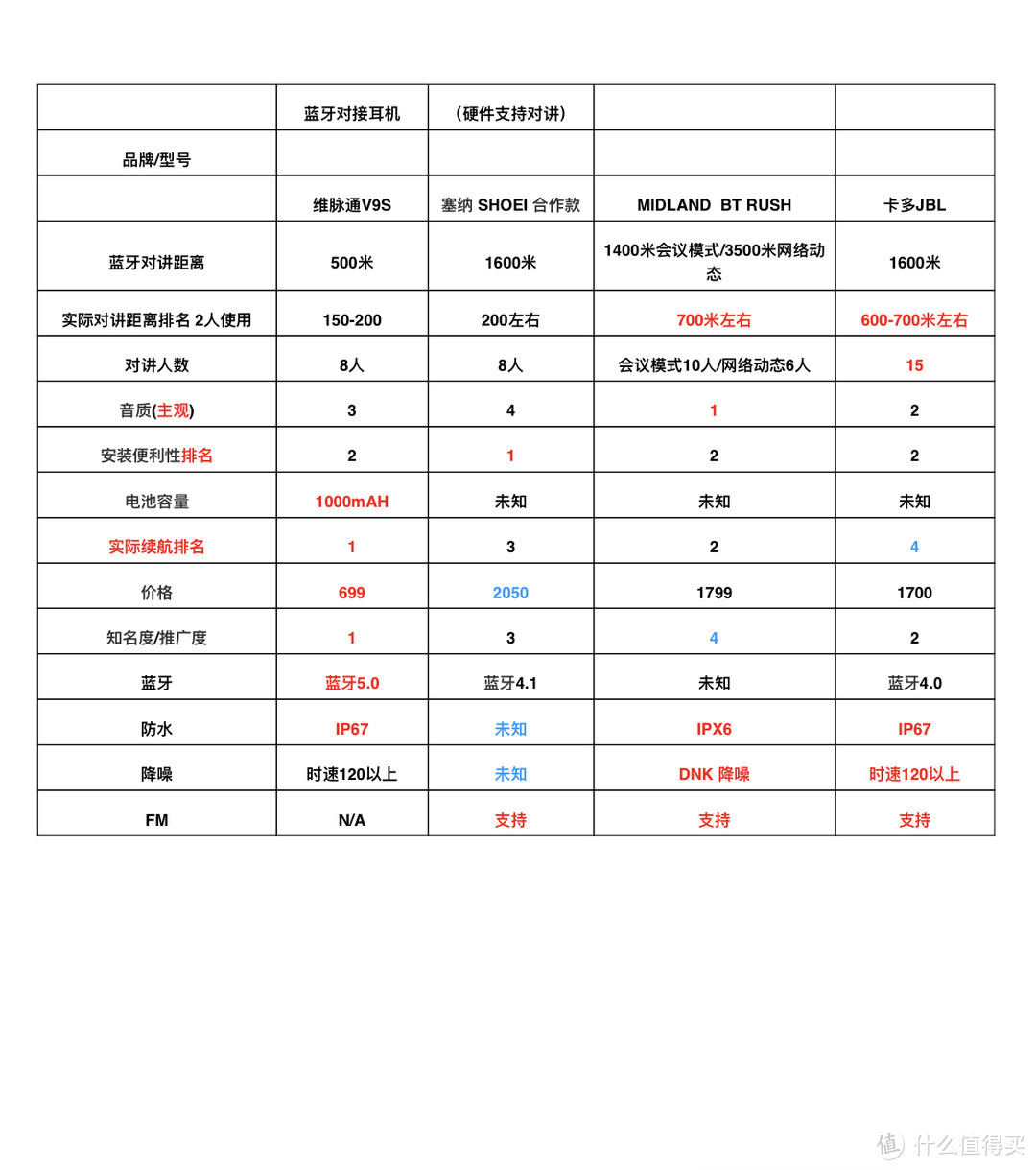 再见--华浪线 浙北最高公路