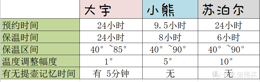 日常好帮手饮茶炖煮好帮手~五款多功能养生壶横评！好用才是王道！