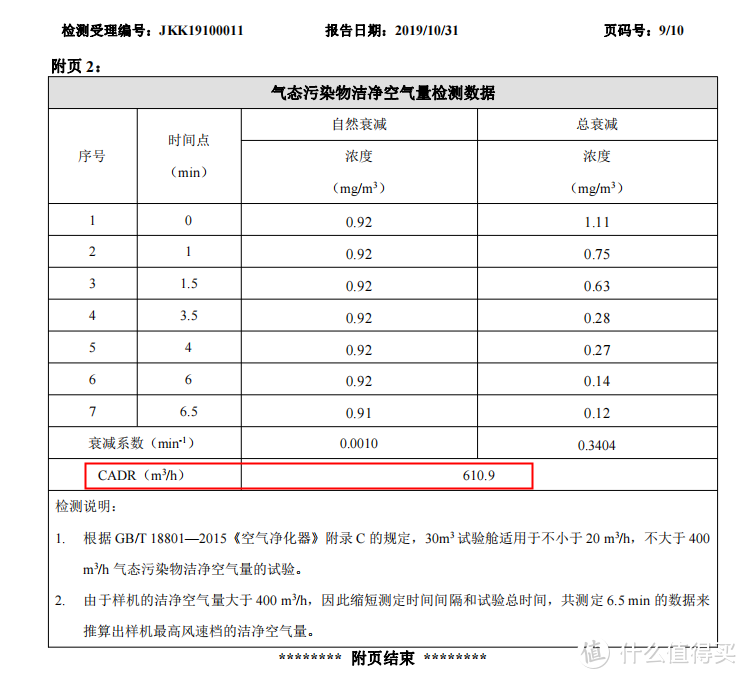 （新颐提供的检测报告）