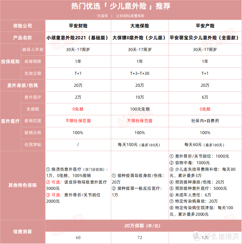 寒假来啦，别忘给孩子配一份意外险！