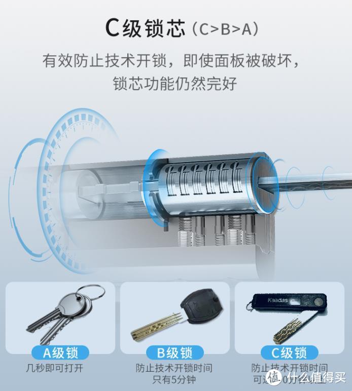 没有对外摄像头，你永远不知道门外正在发生着什么 —— 凯迪仕K20 Pro猫眼视频智能锁的奇妙体验