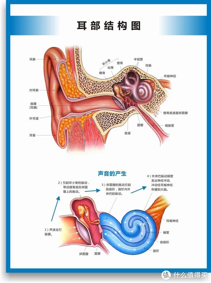 实测好用!给90岁外婆选了款光大夫耳内助听器，效果太棒了