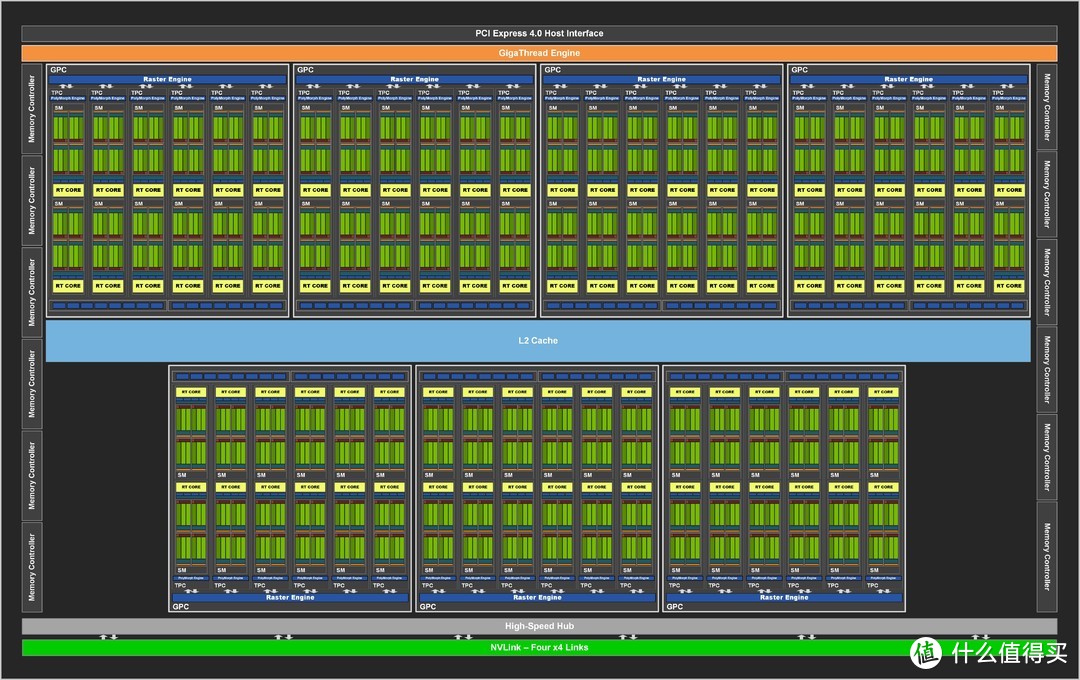 加量不加价？微星RTX 3080 SUPRIM X 12G LHR超龙抢先体验