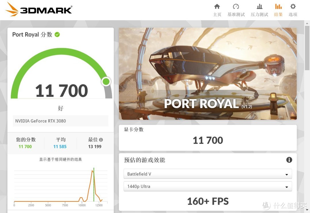 加量不加价？微星RTX 3080 SUPRIM X 12G LHR超龙抢先体验