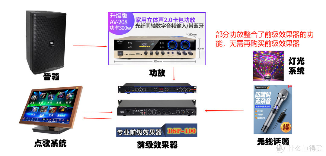 春节在家玩什么！？合家欢利器——K歌观影游戏全能音响系统搭建指南，附百元到千元超高性价比配置清单