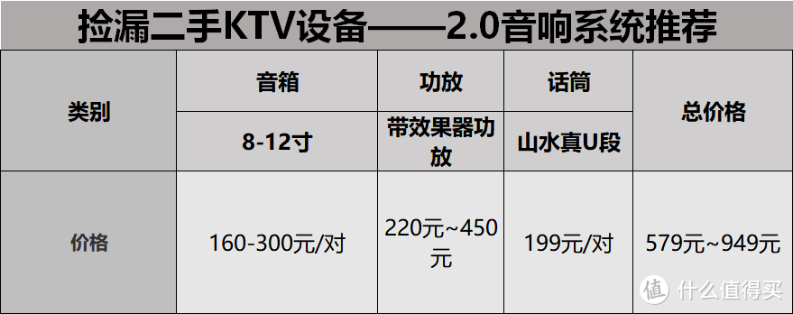 春节在家玩什么！？合家欢利器——K歌观影游戏全能音响系统搭建指南，附百元到千元超高性价比配置清单