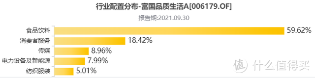 （重仓股行业分布）