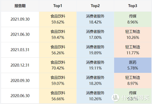 富国品质生活混合基金006179性价比怎样？买了港股，消费女神王园园能逃过下跌吗