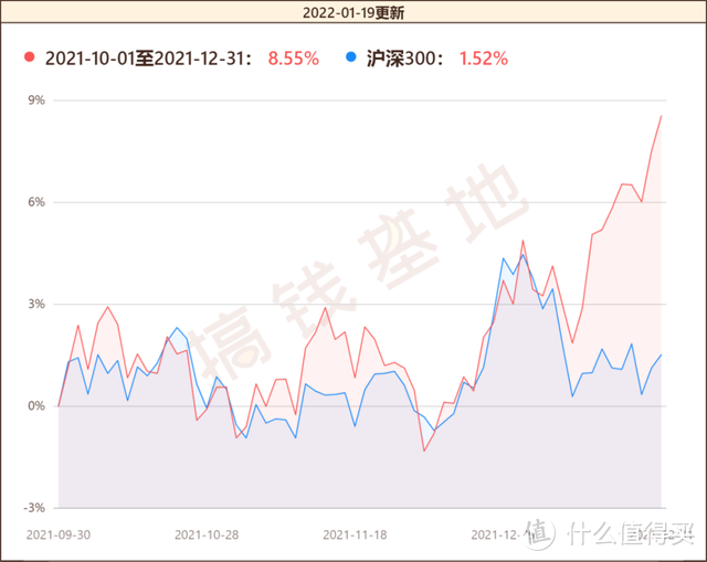 中泰开阳价值优选混合基金值不值得买？市场下跌，田瑀大胆加仓！