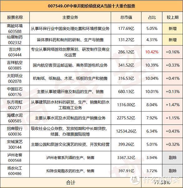 中泰开阳价值优选混合基金值不值得买？市场下跌，田瑀大胆加仓！