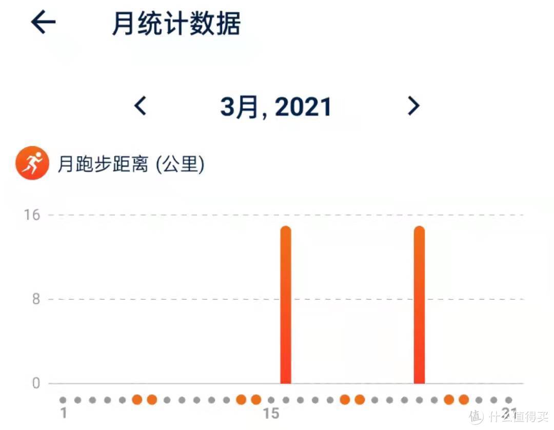 了了分明，如如不动——我的2021年跑步记录