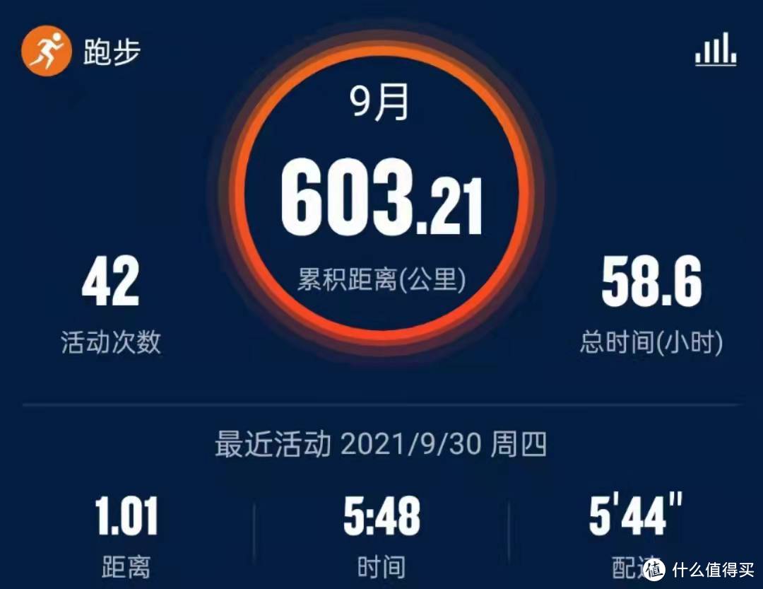 了了分明，如如不动——我的2021年跑步记录