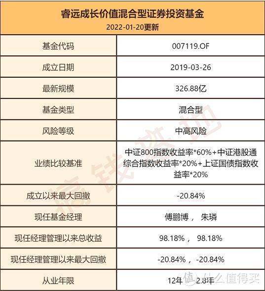 睿远成长价值混合基金007119值不值得买？傅鹏博看好化合物半导体?下一个风口会是它吗？