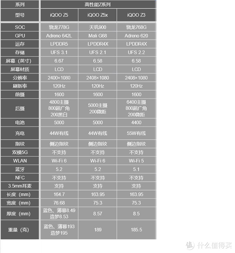 高性价比手机入手指南（iQOO篇）