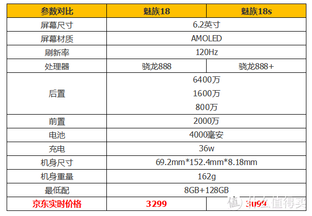 魅族18和魅族18s有什么区别？只说重点，跑分、温度，还有广告