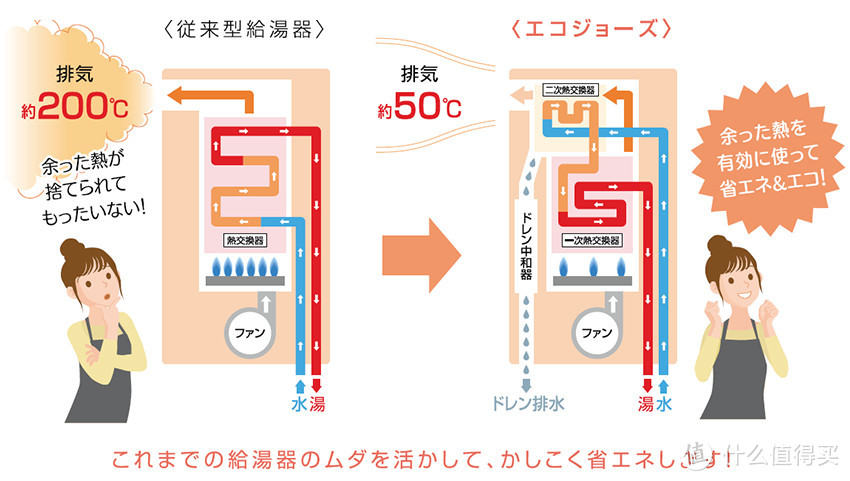 如何选购日本进口林内热水器