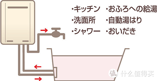 如何选购日本进口林内热水器