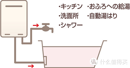 如何选购日本进口林内热水器