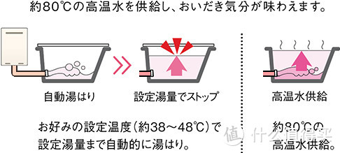 如何选购日本进口林内热水器