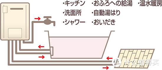 如何选购日本进口林内热水器