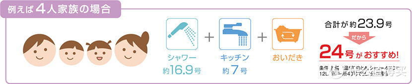 如何选购日本进口林内热水器