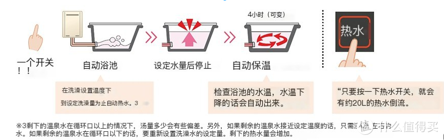 如何选购日本进口林内热水器