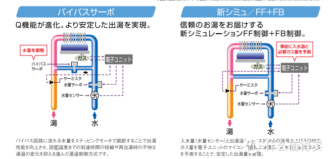 如何选购日本进口林内热水器