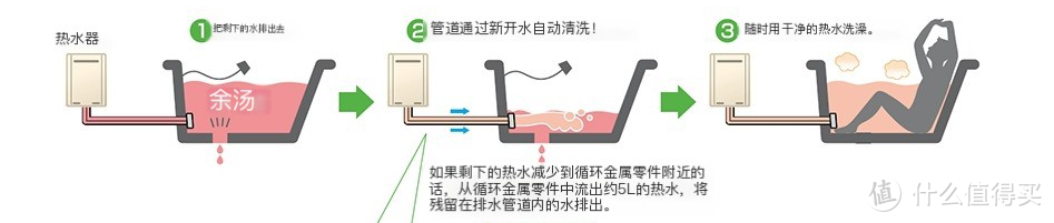 如何选购日本进口林内热水器