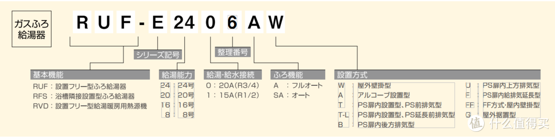 如何选购日本进口林内热水器