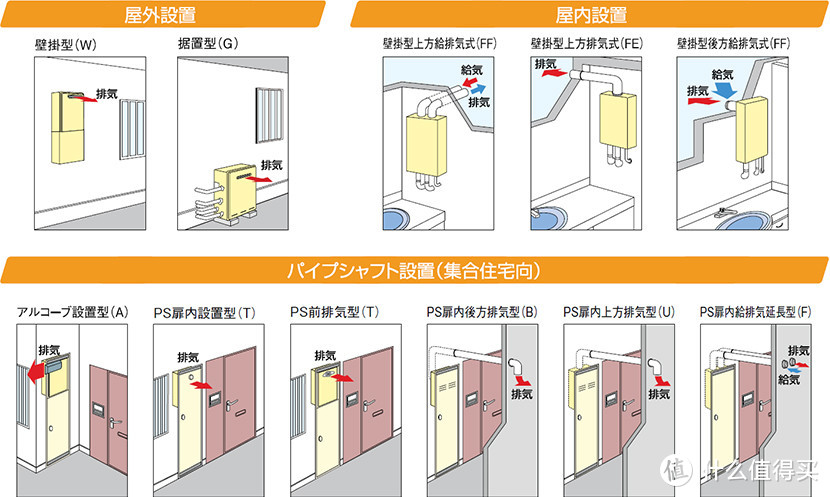 如何选购日本进口林内热水器