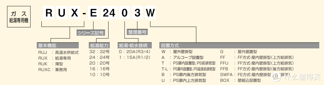 如何选购日本进口林内热水器