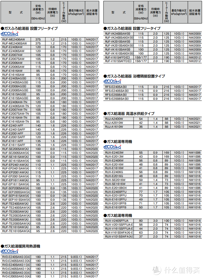 如何选购日本进口林内热水器