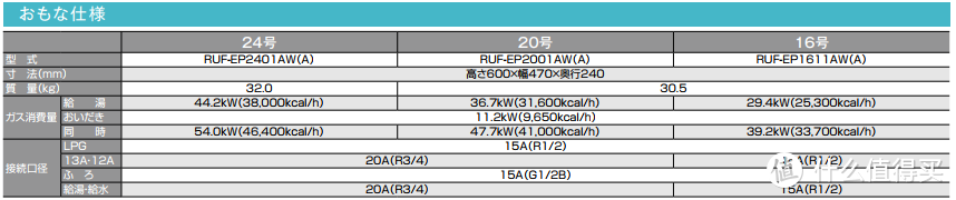 如何选购日本进口林内热水器