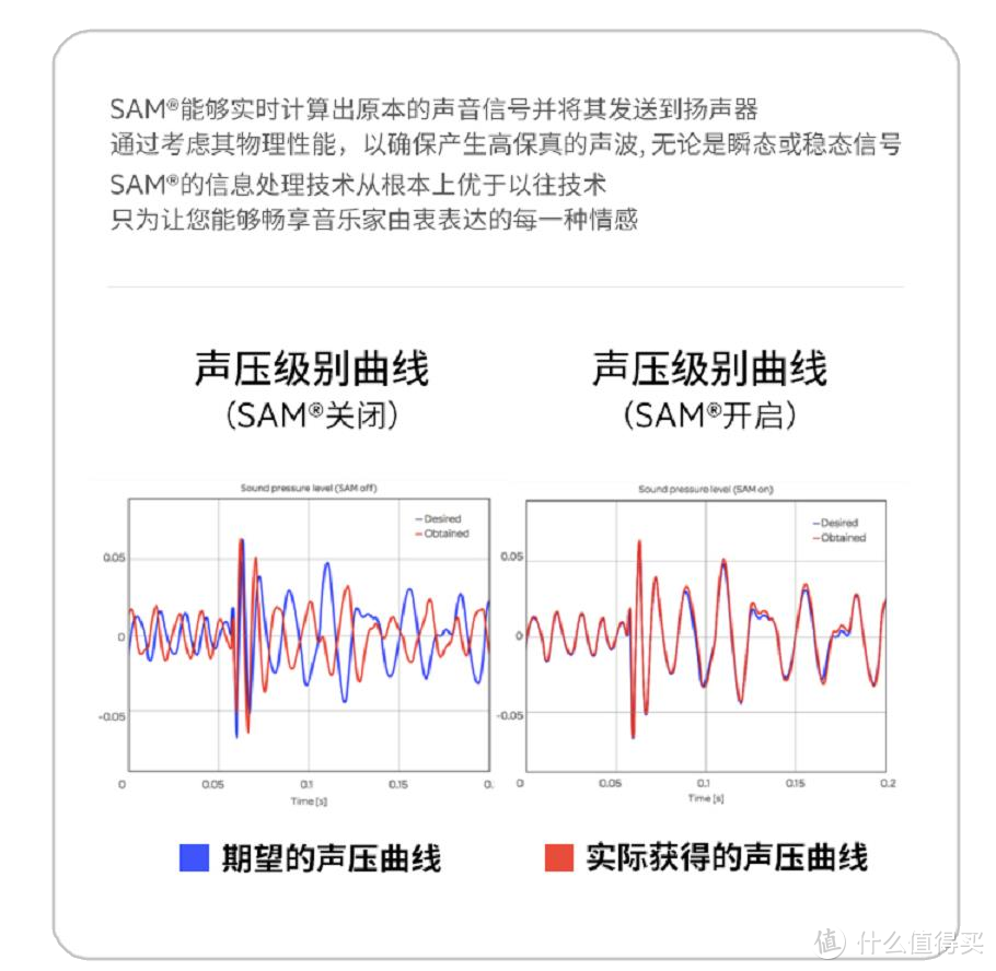 我理想的音质，它有了。贝尔金帝瓦雷Belkin SOUNDFORM ELITE测评