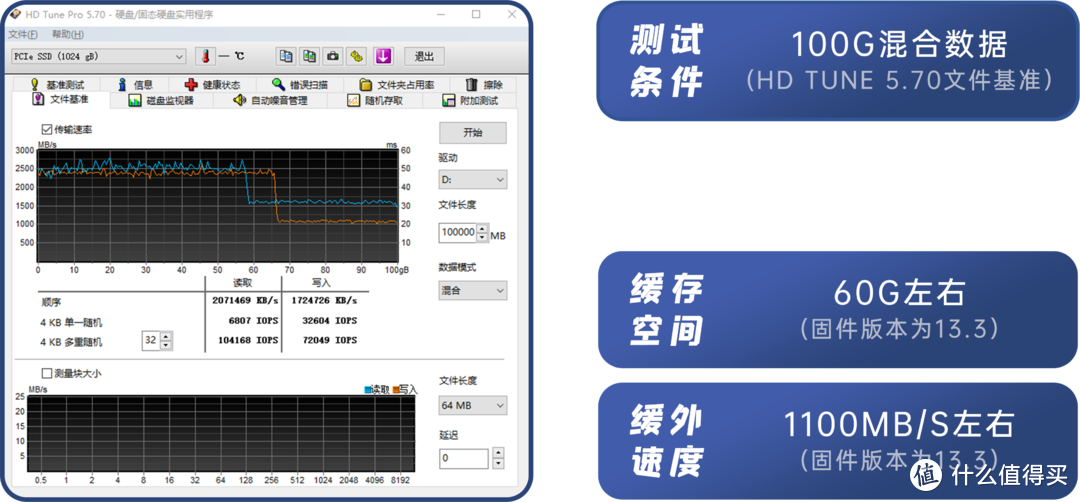 比肩PM981A、媲美SN750。450元的1TB Nvme固态货真价实？「群联E12s硬盘解毒-附相关清零工具」