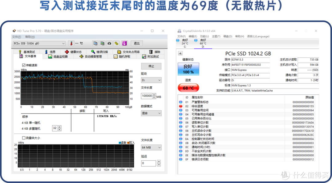 比肩PM981A、媲美SN750。450元的1TB Nvme固态货真价实？「群联E12s硬盘解毒-附相关清零工具」