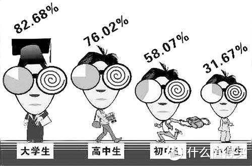 花费1.8万终于下定决心彻底摘掉眼镜——我的全飞秒手术过程和术后情况介绍