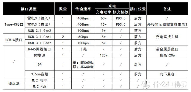 接口一变十，性能猛堆料，奥睿科TB3-S2雷电硬盘盒扩展坞评测