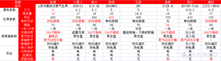 学会选集成灶其实很简单，买之前先看这些！