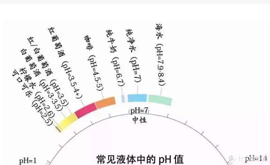 打破红酒玄学-用国人易懂的方式聊红酒 篇一起源（中）