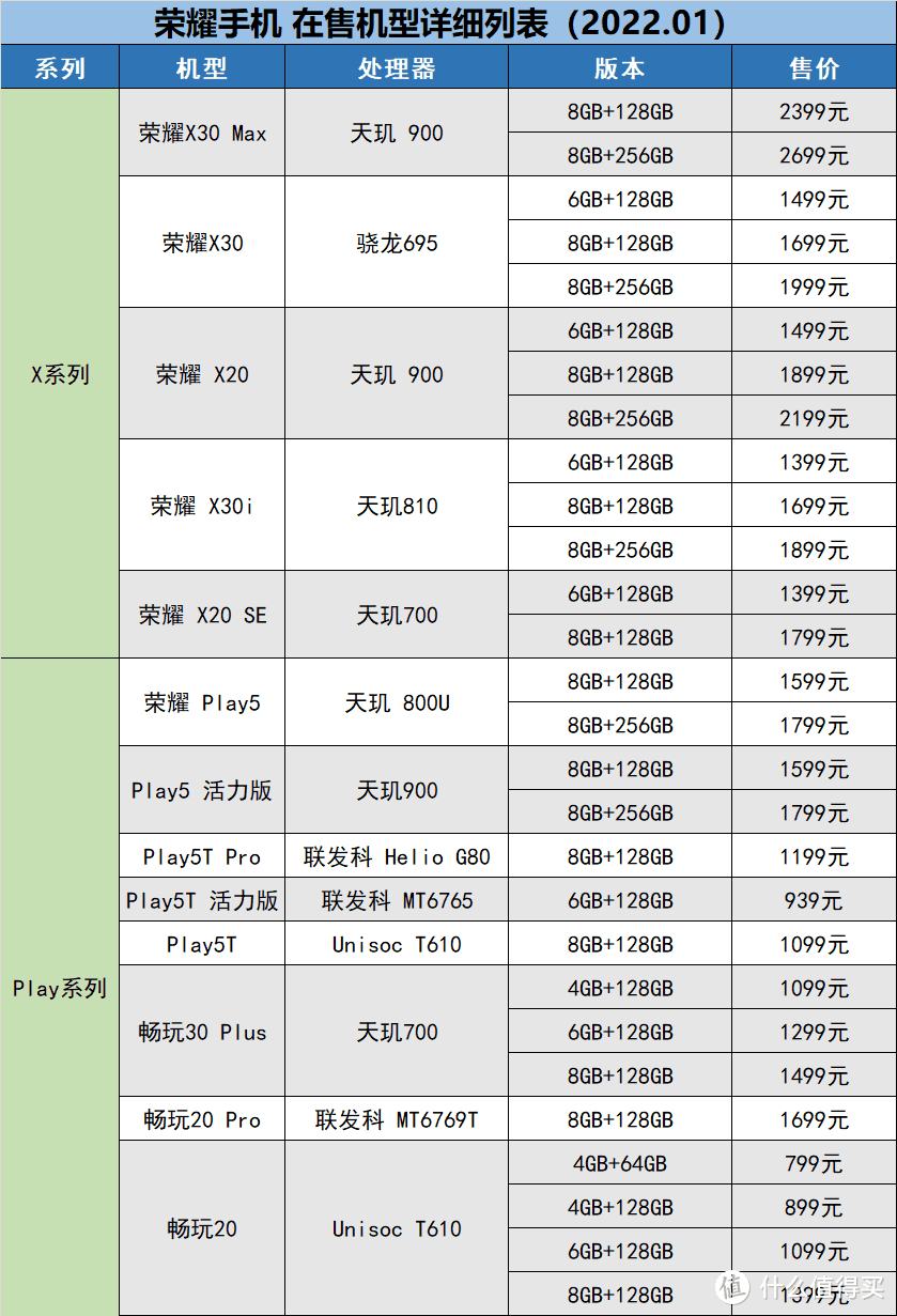 荣耀手机怎么选？哪款性价比高，哪款值得买，荣耀手机挑选全攻略