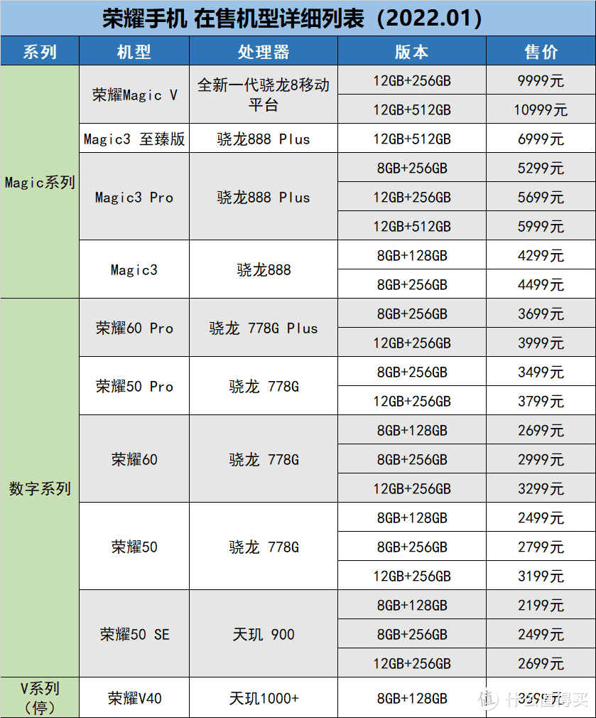 荣耀手机怎么选？哪款性价比高，哪款值得买，荣耀手机挑选全攻略