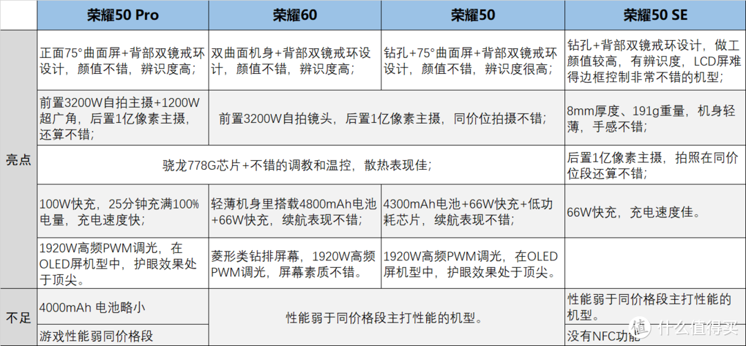 荣耀手机怎么选？哪款性价比高，哪款值得买，荣耀手机挑选全攻略