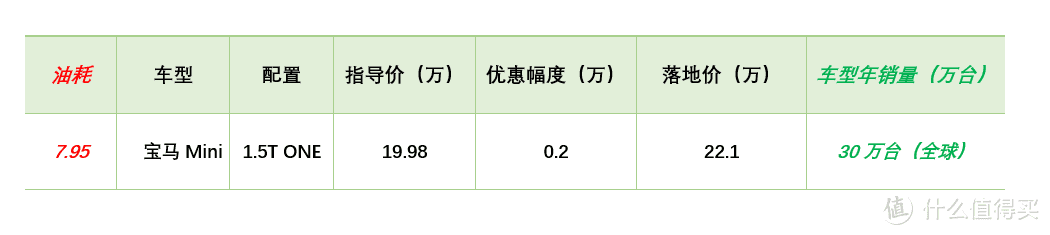 【春节特辑】小熊油耗榜行情：英朗让5万在三月停产，思域仍没优惠